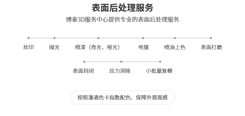 表面后处理服务