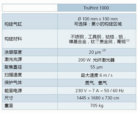 金属3D打印机技术参数