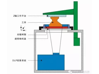 D533 DLP光刻3D打印机耗材